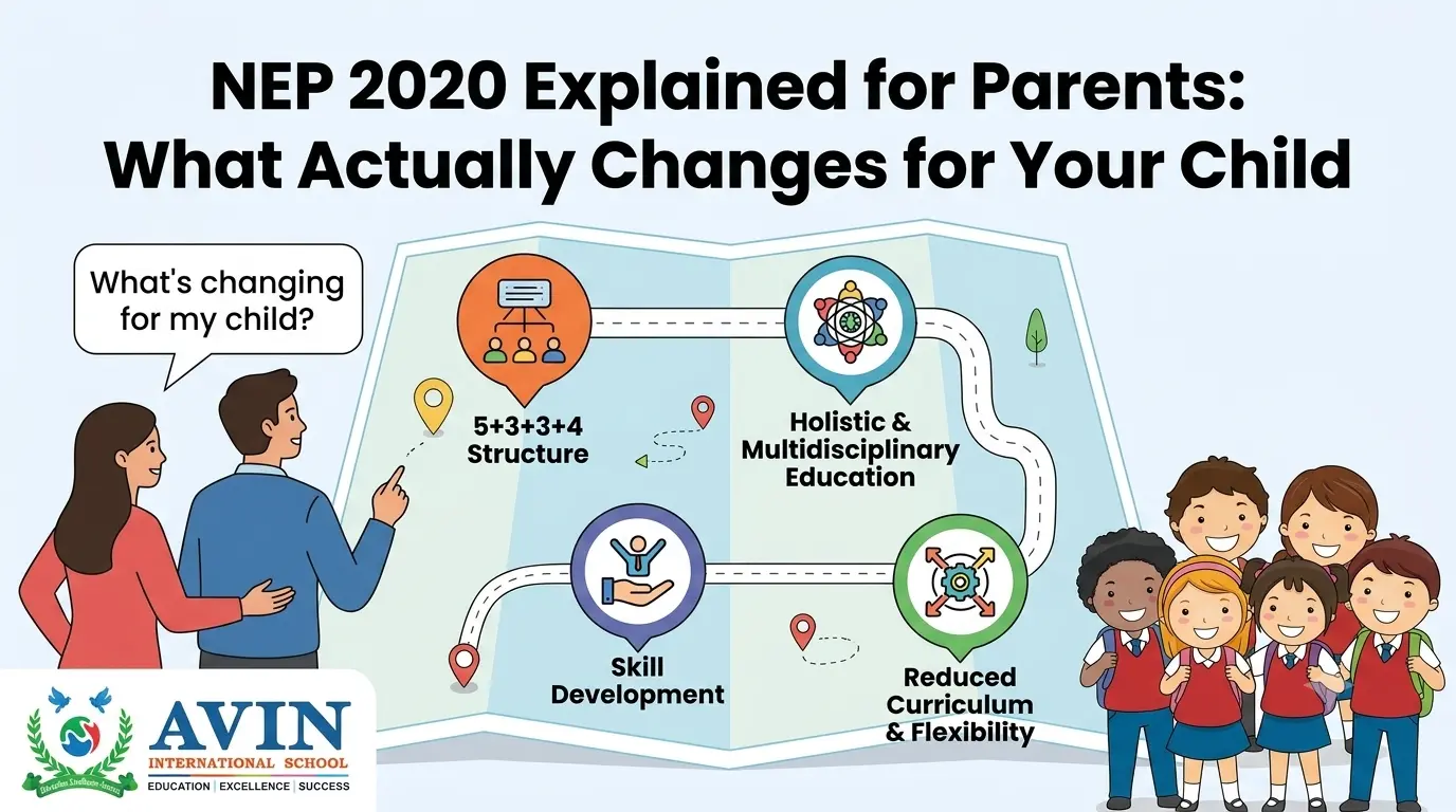 NEP 2020 Explained for Parents: What Actually Changes for Your Child